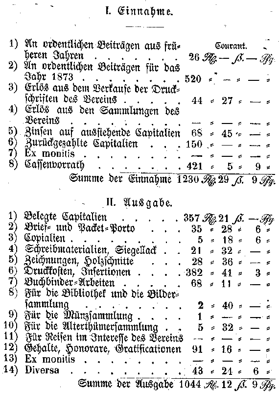 Auszug aus der Berechnung der Vereins-Kasse