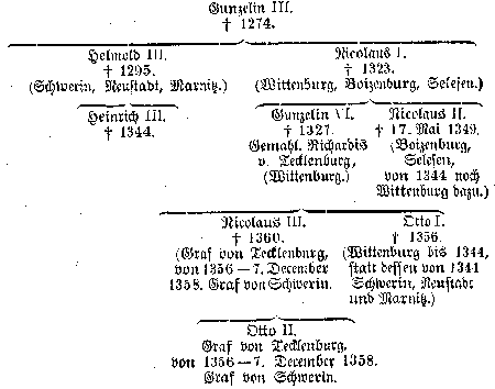 Stammbaum