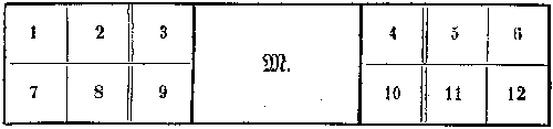 Anordnung des Altarschreins