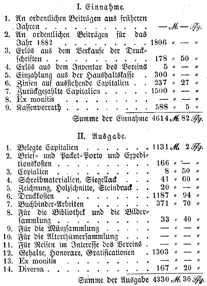 Auszug aus der Berechnung der Vereinskasse: Einnahme / Ausgabe