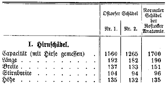 Jahrbuch des Vereins für Mecklenburgische Geschichte und Altertumskunde