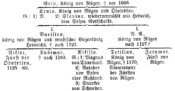 Stammtafel