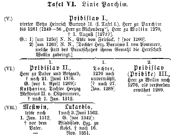 Stammbaum