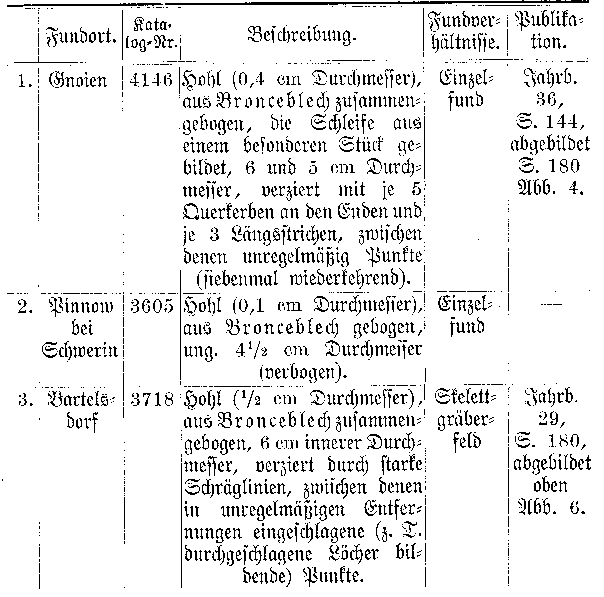 Schläfenringe