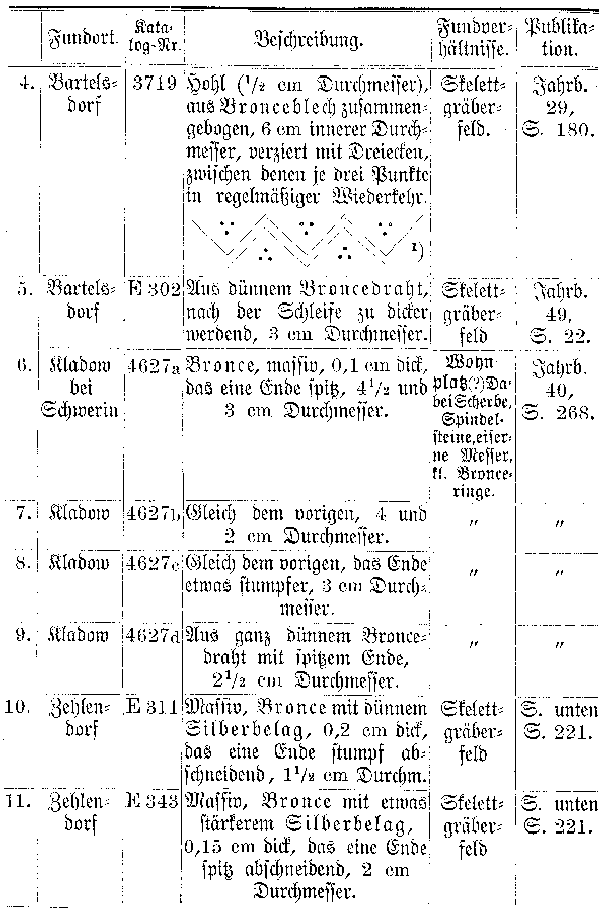 Schläfenringe