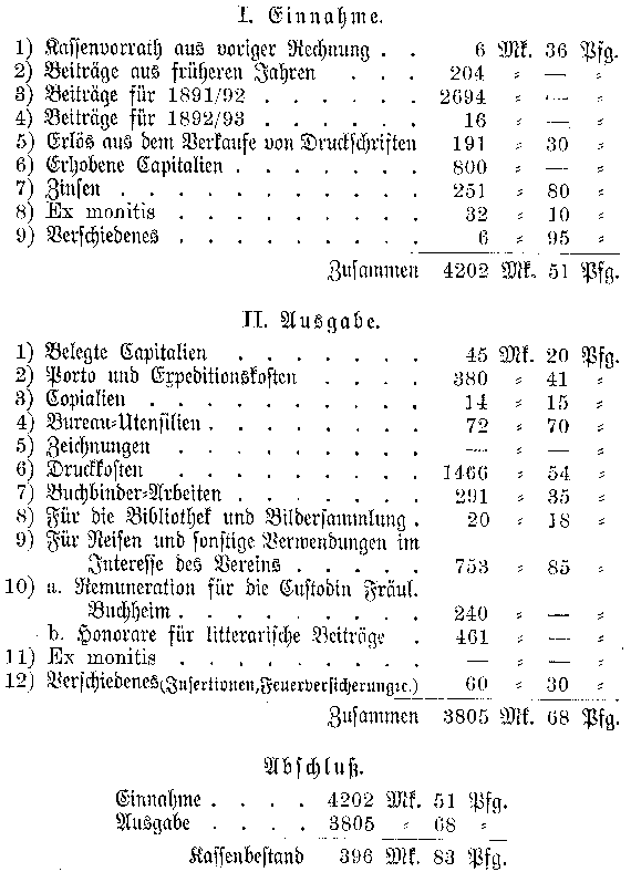Vereins=Rechnung 1891/92