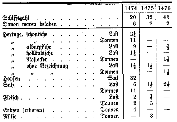 Tabelle