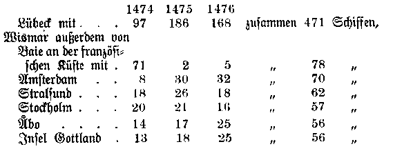 Tabelle
