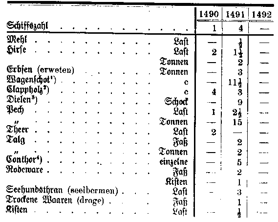 Tabelle