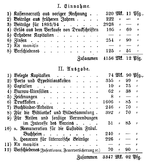 Vereins=Rechnung 1893/94.