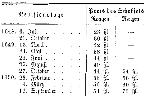Tabelle mit Eintragungen des Jahres 1649