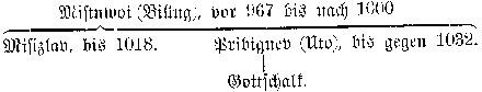 Stammbaum