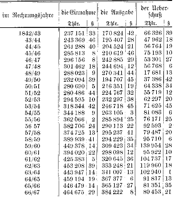 Tabelle