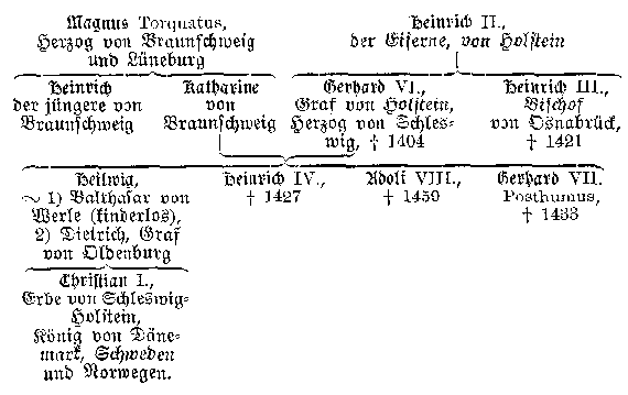 Stammtafel