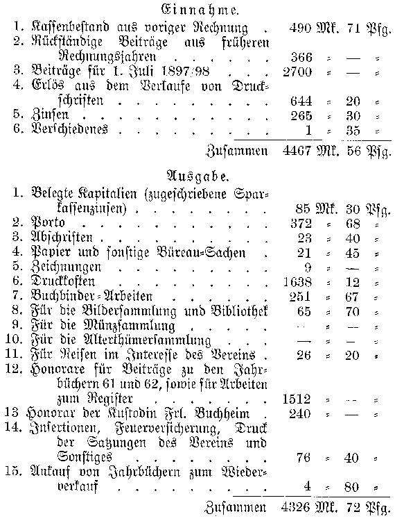 Auszug aus der Rechnung der Kasse des Vereins für Meklenb. Geschichte und Alterthumskunde für den Jahrgang 1. Juli 1897/98.