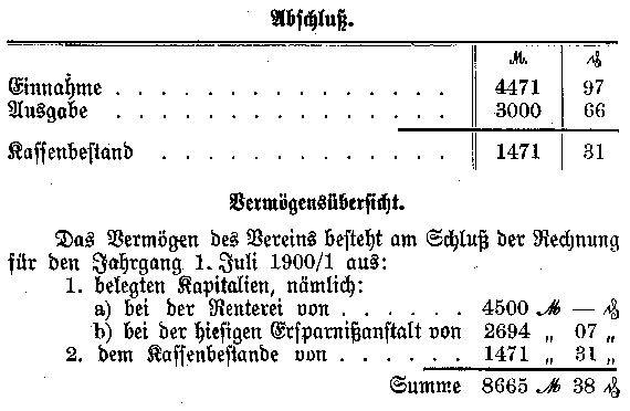 Rechnung des Vereins für Meklenburgische Geschichte und Alterthumskunde 