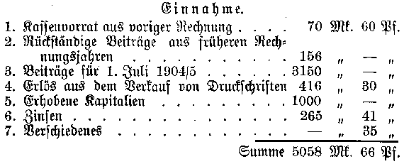Auszug aus der Rechnung der Kasse des Vereins
