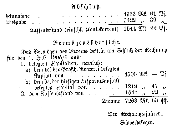 Auszug aus der Rechnung der Kasse des Vereins für Mecklenburgische Geschichte und Altertumskunde für den Jahrgang 1. Juli 1905/6. - Abschluß/Vermögensübersicht