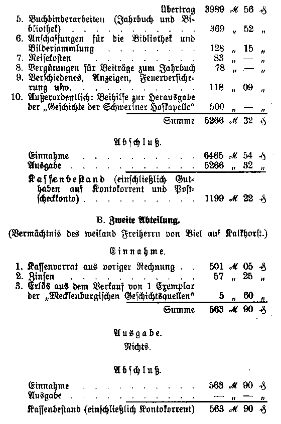 Auszug aus der Rechnung der Kasse des Vereins für Mecklenburgische Geschichte und Altertumskunde für den Jahrgang 1. Juli 1913/14. - Abschluß - Vermögensübersicht