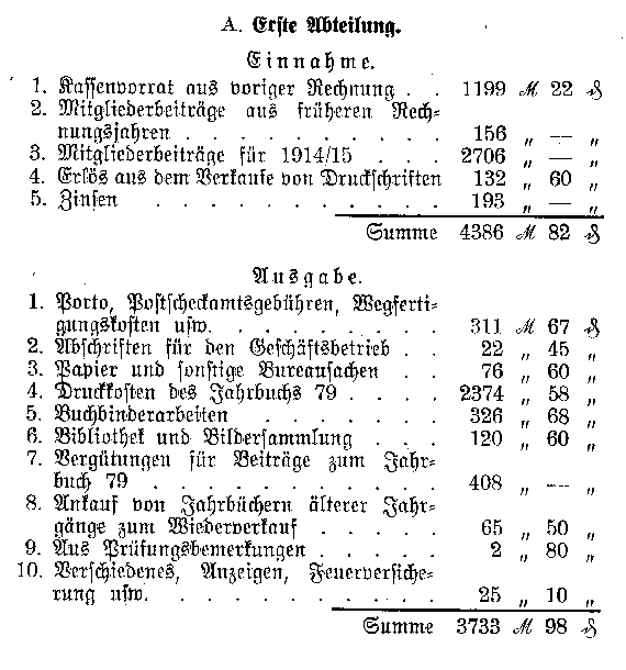Auszug aus der Rechnung der Kasse des Vereins für Mecklenburgische Geschichte und Altertumskunde für den Jahrgang 1. Juli 1914/15.