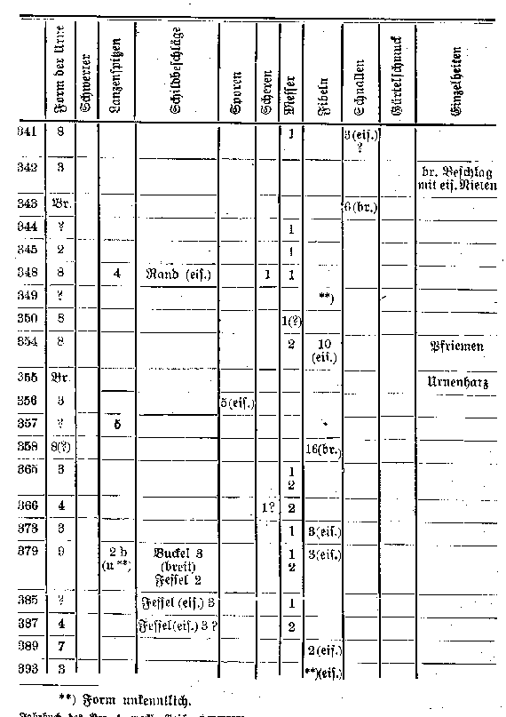 Verteilung der Fundstücke auf die Urnen. 341 bis 393
