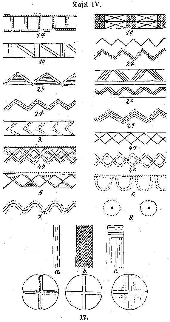 Tafel IV