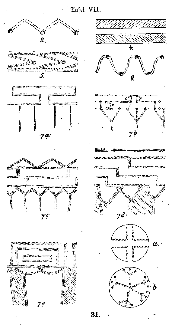 Tafel VII