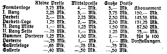 Preise seit Januar 1874, mit geringen Variationen bis 1882