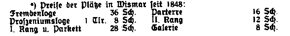 Preise der Plätze in Wismar seit 1848