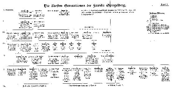 Stammtafel