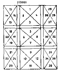 Gewölbe des Langhauses. Martyrien der Apostel, biblische Szenen und Legenden.