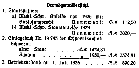 Auszug aus der Vereinsrechnung für den Jahrgang 1. Juli 1934/35.
