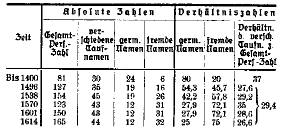 tabellarische Übersicht