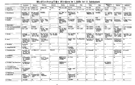 Mecklenburgische Kirchen der 1. Hälfte des 13. Jahrhunderts
