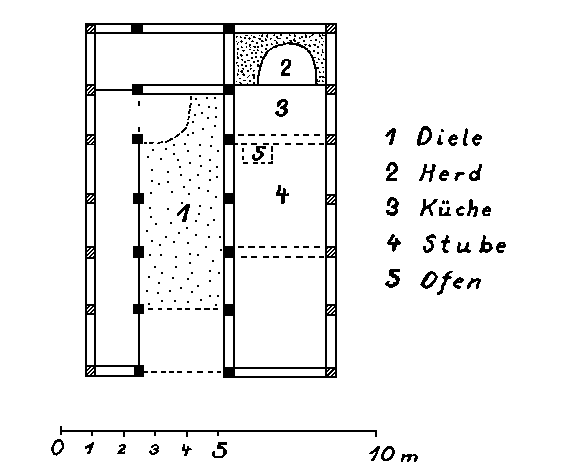 Abb. 7. Grabung Ramm, Haus 5. Rekonstruktion.