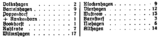 Häuser mit durchlaufender Diele im Klosteramt Ribnitz 1620