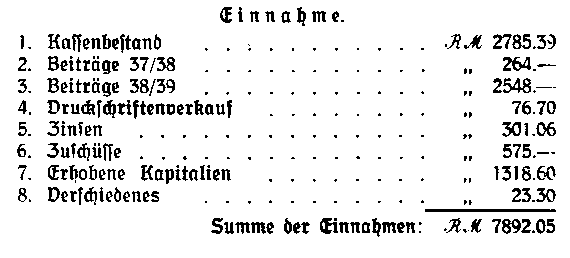 Auszug aus der Vereinsrechnung für den Jahrgang 1. Juli 1938 - 1939.